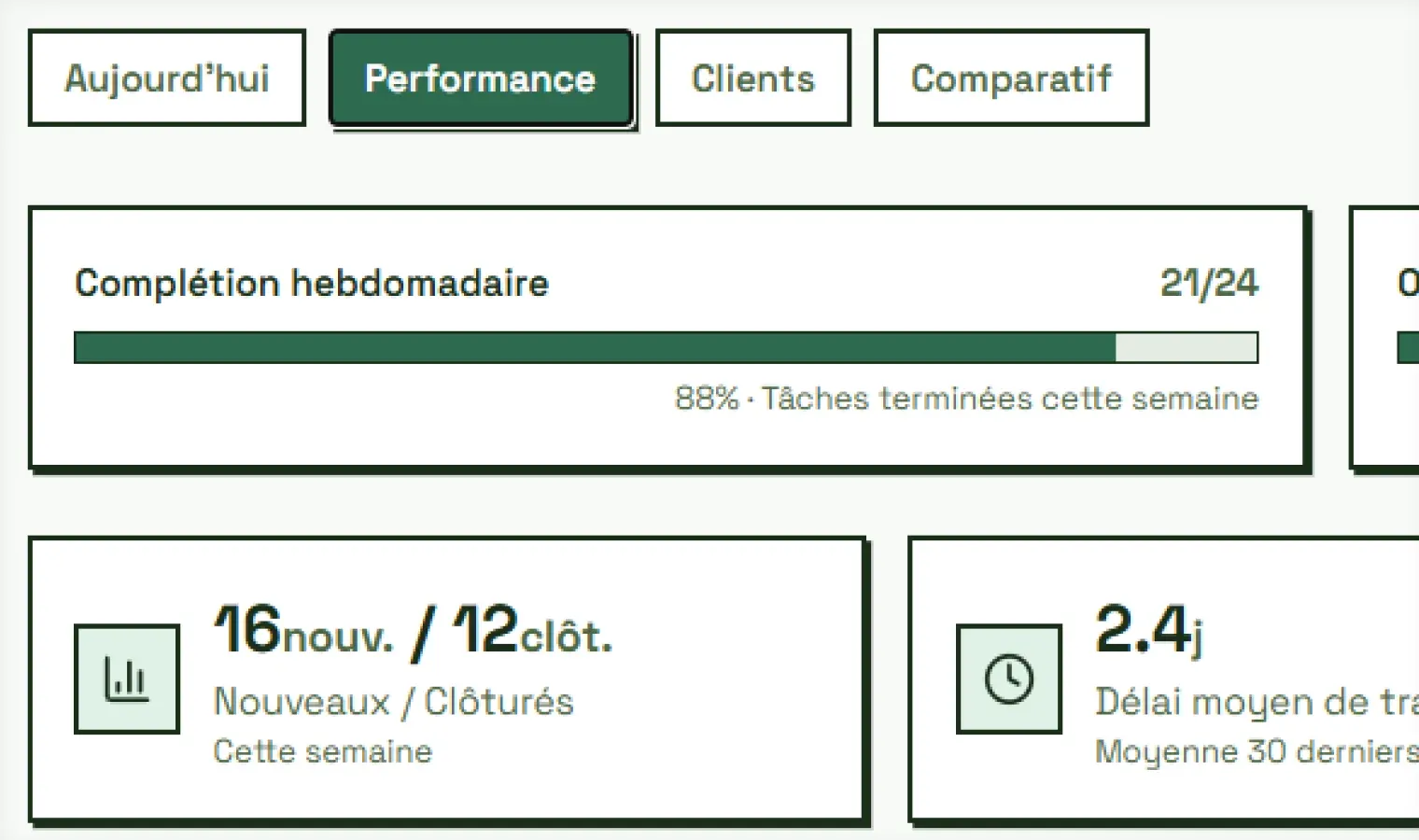 Aperçu du KPI Dashboard